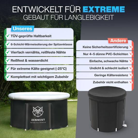 Zennest Eistonne Für Zuhause 75cm – Deutsche Ingenieurskunst, Cold Plunge Eisbaden Tonne Outdoor Mit 6-schicht-isolierung, Aufblasbare Eiswanne & Tragbare Badewanne Für Erwachsene - Ebook