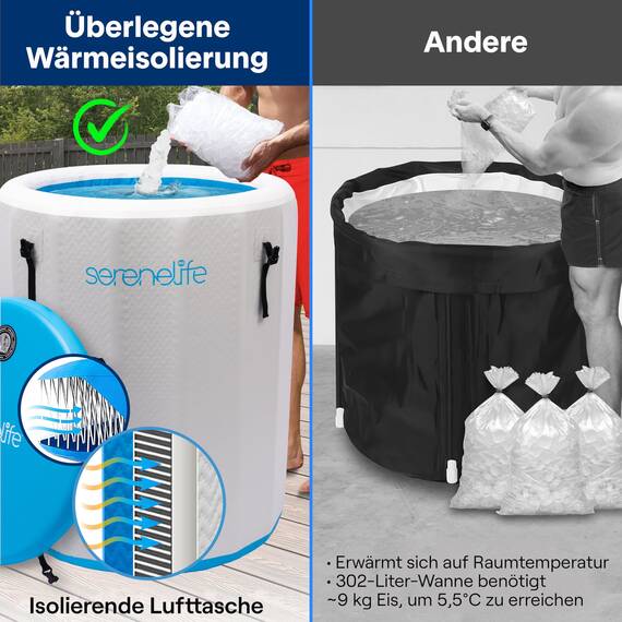 SereneLife Aufblasbare Eistonne – 322 L Kältebad für 1 Person mit Deckel, Drop-Stitch-PVC & Doppeldichtung, robuste Eisbad-Wanne zur Regeneration für Sportler