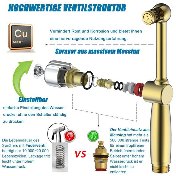 Bidet Handbrause mit Schlauch, SonTiy Messing WC handbrause bidet mit Einstellbarem Druck G1/2" & G3/8" Umschaltventil für WC Dusche, Persönliche Hygiene Windel Dusche Tierbad, Chrom