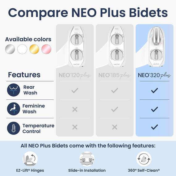 LUXE Bidet NEO 320 Plus – Mechanischer Bidet-Toilettensitzaufsatz der nächsten Generation mit innovativen EZ-Lift-Scharnieren, Doppeldüsen und 360°-Selbstreinigungsmodus (weiß)