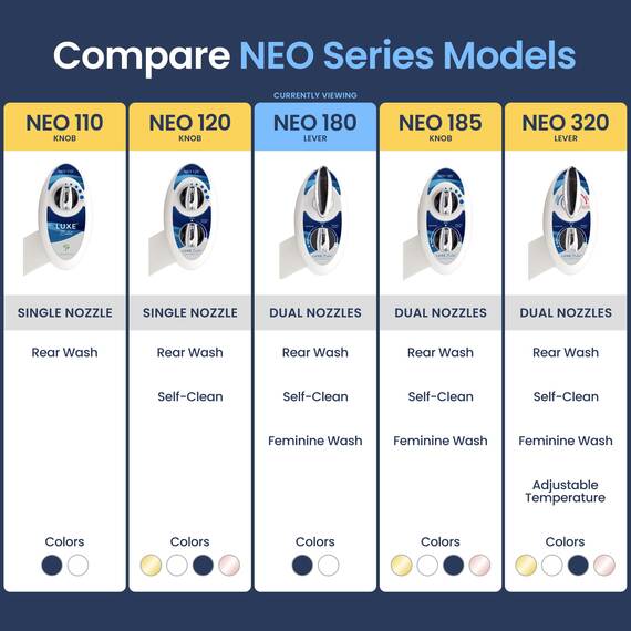 Luxe Bidet Neo 180 – Selbstreinigende Dual Düse – Frische, Wasser ohne Elektrik Mechanische Bidet WC-Aufsatz (blau und weiß)