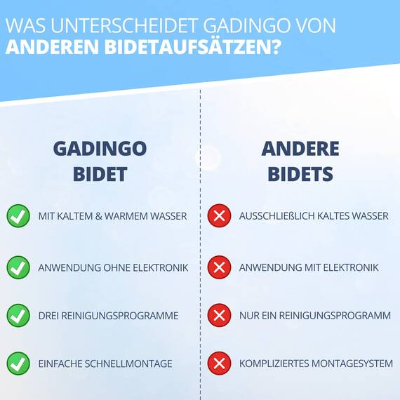 GADINGO Bidet Einsatz für Toilette - Nicht Elektrischer WC Bidet Aufsatz - 2 Düsen für Po- & Intimreinigung mit Selbstreinigungsfunktion - WC Dusche mit stufenloser Druck-& Warmwasser -Einstellung
