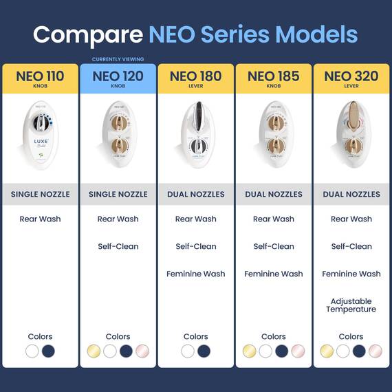 LUXE Bidet NEO 120 - Selbstreinigende Düse, Frischwasser Nicht Elektrischer Bidet-Aufsatz für Toilettensitz, Einstellbarer Wasserdruck, Heckwaschanlage (Gold)