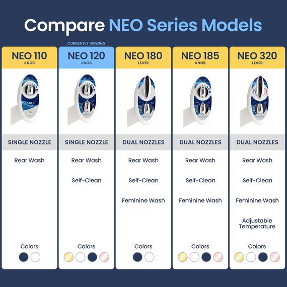 Luxe Bidet Neo 120 – Selbst Reinigung – Frische, Wasser ohne Elektrik Mechanische Bidet WC-Aufsatz (blau und weiß)
