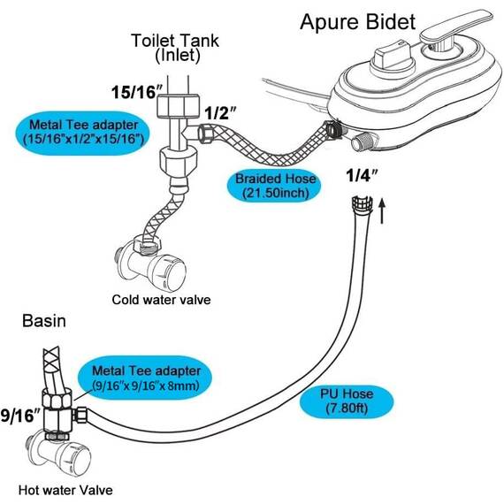 APURE BIDET A121 Warm- und Kaltwasser-Bidet-Aufsatz für WC-Sitz, Doppeldüse, Rücken- und Damenwäsche, selbstreinigend, einstellbarer Wasserdruck, nicht elektrischer Bidet-Toilettensitzaufsatz
