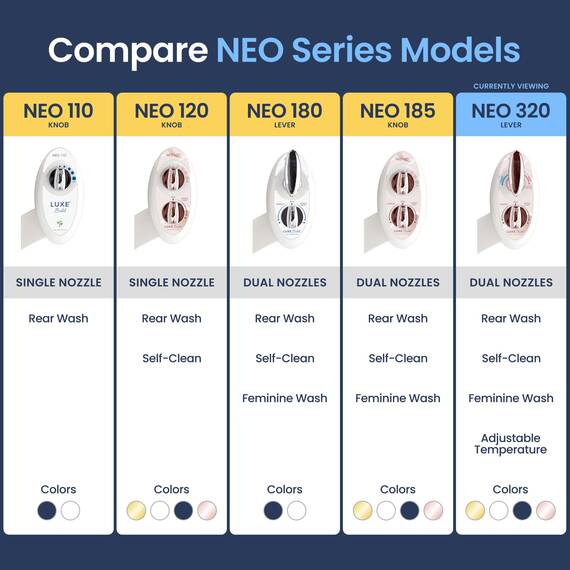 LUXE Bidet NEO 320 – Warm- und Kaltwasser, selbstreinigend, Doppeldüse, nicht elektrischer Bidet-Aufsatz für Toilettensitz, einstellbarer Wasserdruck, Heck- und Feminine-Waschung, Hebelsteuerung
