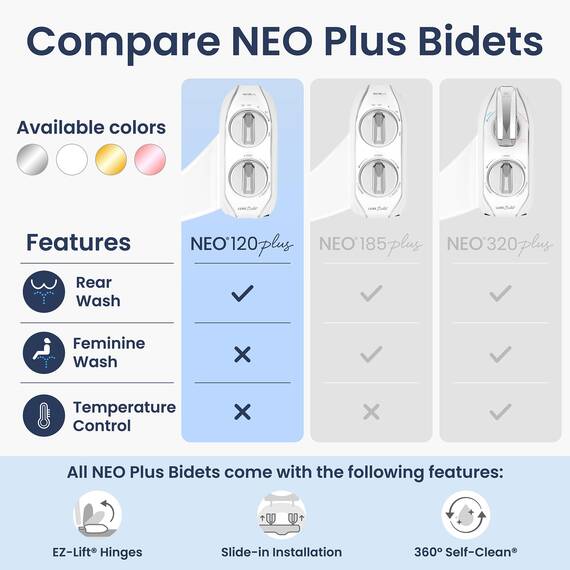 LUXE Bidet NEO 120 Plus – WC-Sitzaufsatz der nächsten Generation mit innovativen EZ-Lift-Scharnieren und 360°-Selbstreinigungsmodus (weiß)