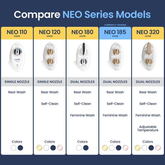LUXE Bidet NEO 185 - Selbstreinigende, Doppeldüse, nicht elektrischer Bidet-Aufsatz für Toilettensitz, einstellbarer Wasserdruck, Heck- und Feminininwäsche (Gold)