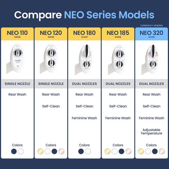 LUXE Bidet NEO 320 – Warm- und Kaltwasser, selbstreinigend, Doppeldüse, nicht elektrischer Bidet-Aufsatz für Toilettensitz, einstellbarer Wasserdruck, Heck- und Feminine-Waschung, Hebelsteuerung