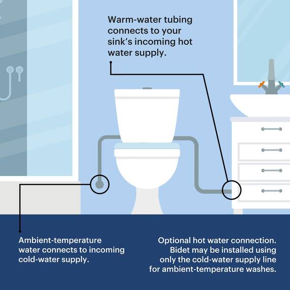 Brondell Swash Bidet-WC-Sitz, nicht elektrisch, 2 Temperaturen, passt auf runde Toiletten, Weiß, Doppeldüsen-System, einfache Installation