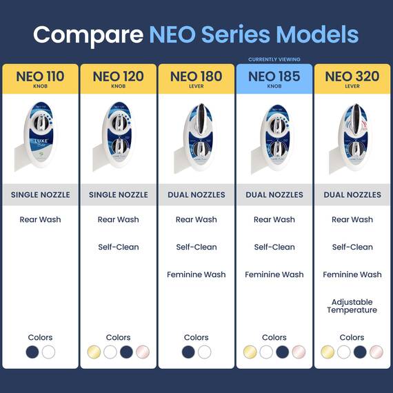 Luxe Bidet Neo 185 – Selbstreinigende Dual Düse – Frische, Wasser ohne Elektrik Mechanische Bidet WC-Aufsatz (blau und weiß)