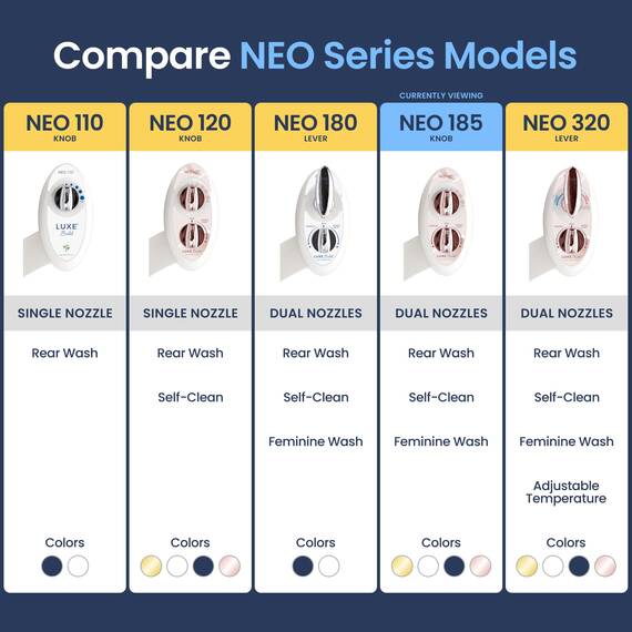 Luxe Bidet NEO 185 - Selbstreinigende, Doppeldüse, nicht elektrischer Bidet-Aufsatz für Toilettensitz, einstellbarer Wasserdruck, hintere und weibliche Wäsche (Roségold)