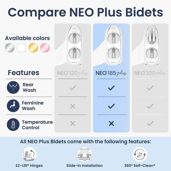 LUXE Bidet NEO 185 Plus – Mechanischer Bidet-Toilettensitzaufsatz der nächsten Generation mit innovativen EZ-Lift-Scharnieren, Doppeldüsen und 360°-Selbstreinigungsmodus (weiß)