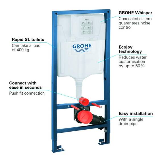 GROHE Rapid SL, Vorwandelement für Wand WC (1,13m hoch, Installationssystem mit Stahlrahmen, komplett vormontiert, inkl. Spülkasten & Befestigungsmaterial, höhenverstellbar), 38528001