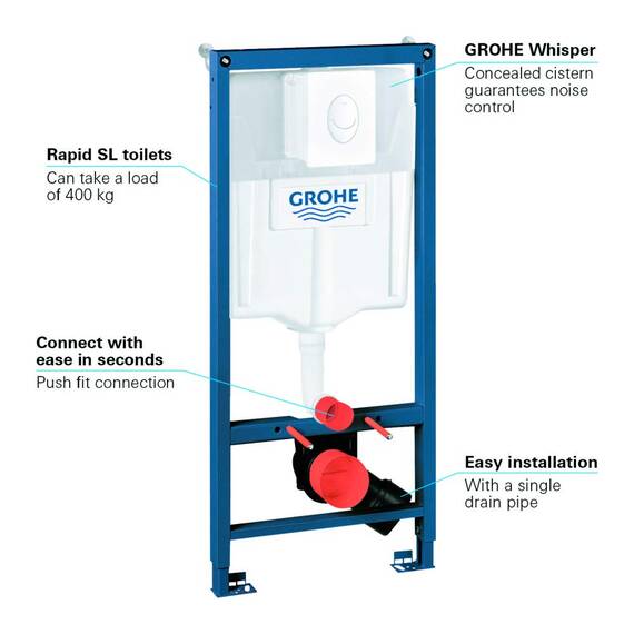 GROHE Rapid SL Set 2in1 für Wand-WC, 1,13 m, Betätigungsplatte Skate Air alpinaweiß 38764001