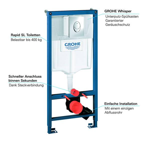 Grohe Rapid SL 3 in 1-Set für WC, 38721001
