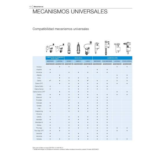 Roca, AH0003600R, duales Spülkastenventil, D1D für einfache Stangen