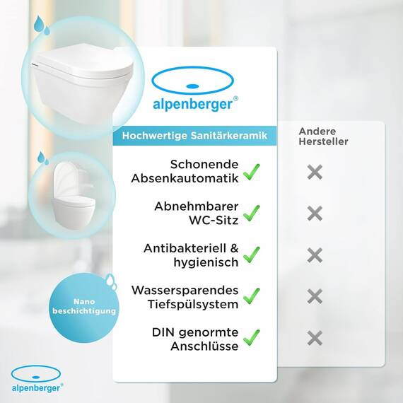 Alpenberger Wand WC Spülrandlos | Moderne Toilette WC Set | Tiefspüler Hänge WC | Toilettendeckel D Form | WC Sitz mit Absenkautomatik | Gäste WC mit Nano | Passend zu Geberit