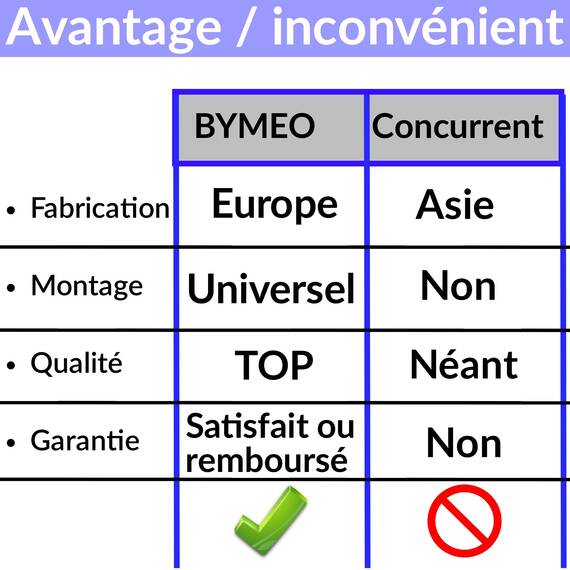 BYMEO,WC-Hahn, 3/8-Winkel, 1/4-Drehung Schnellverschluss, professionelle Sanitärausrüstung, geliefert mit 2 x 3/8-Faser-Dichtungen + feinem Schmirgelleinen, passend für alle Toilettenarten.