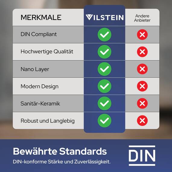 VILSTEIN® Keramik Waschbecken Eckig [80CM] - Aufsatz - & Einbauwaschbecken für Badezimmer & Gäste WC - Einbauwaschbecken Bad - Waschbecken Einsatz - Handwaschbecken für Waschtisch - Bathroom Sink