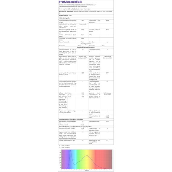 Auxmir Kosmetikspiegel mit LED Beleuchtung 1X/20X Vergrößerung, Dimmbarer Schminkspiegel mit Touchschalter, 3 Farbe Einstellbar, Rasierspiegel Wandmontage für Badezimmer, Spa und Hotel