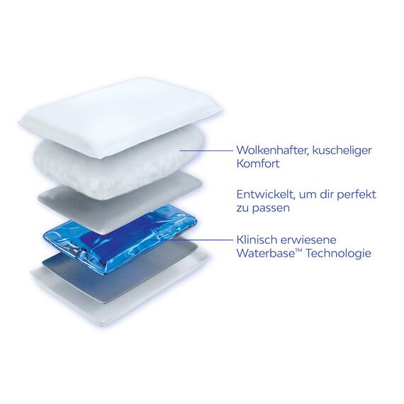 Mediflow 5205 Das Original Wasserkissen im Doppelpack 50x70cm, Weiß, 50 cm x 70 cm