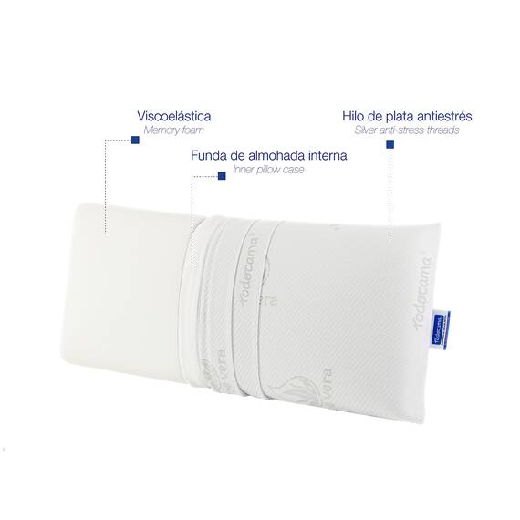 Todocama Todolit Viskoelastisches Kopfkissen, 75 cm, 2 Stück, Weiß