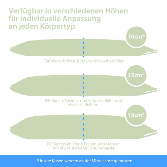 MaxxGoods orthopädisches Kissen, Nackenstützkissen aus Visco Gelschaum mit Aloe Vera Schutzbezug & Innenbezug aus 100% Baumwolle - Kopfkissen, Kissen für Seitenschläfer (42cm x 70cm x 15cm)