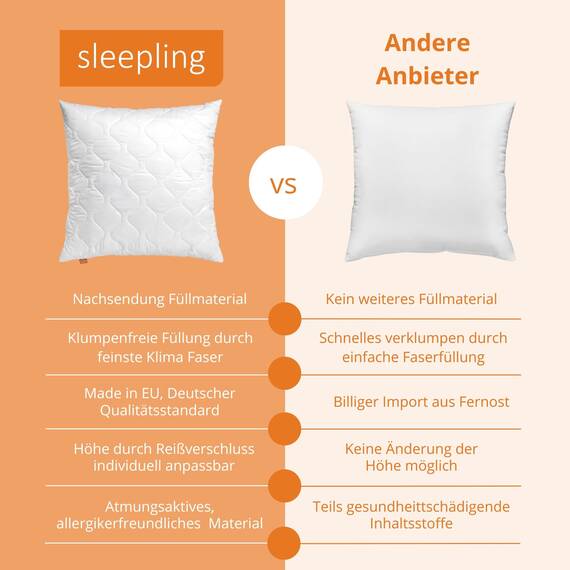 sleepling Kopfkissen 45x65 cm, Allergiker Kissen, waschbar, Made in EU, Oeko-TEX, langes Schlafkissen 45 x 65, Bettkissen, Pillow, Basic 100
