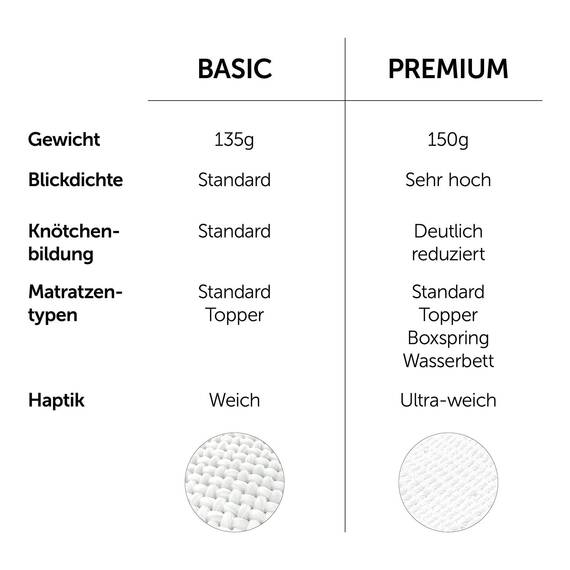 Blumtal Spannbettlaken, 200 x 200 cm – 100 % Premium-Baumwolle, Matratzenhöhe bis 10 cm, hypoallergen, knitterfrei – Grau (x 1)