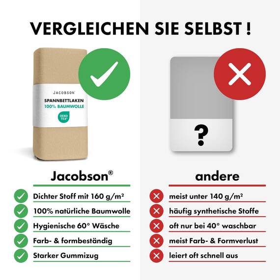 Jacobson Jersey Spannbettlaken Spannbetttuch Baumwolle Bettlaken (90x200-100x200 cm, Beige)