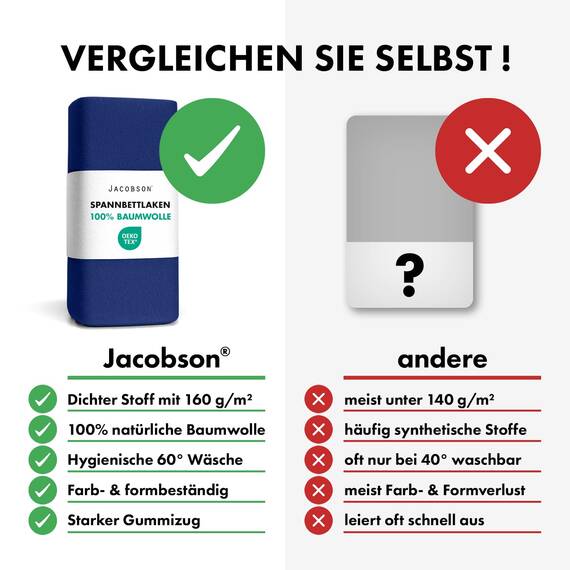 Jacobson Jersey Spannbettlaken Spannbetttuch Baumwolle Bettlaken (60x120-70x140 cm, Royal Blau)