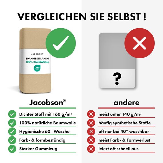 Jacobson Jersey Spannbettlaken Spannbetttuch Baumwolle Bettlaken (140x200-160x200 cm, Beige)