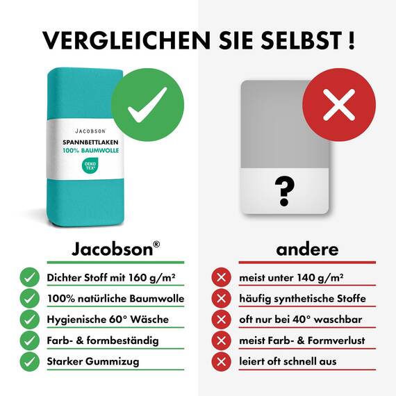 Jacobson Jersey Spannbettlaken Spannbetttuch Baumwolle Bettlaken (Topper 140-160x200 cm, Türkis)