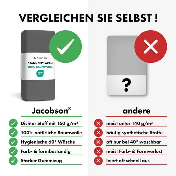 Jacobson Jersey Spannbettlaken Spannbetttuch Baumwolle Bettlaken (140x200-160x220 cm, Anthrazit)