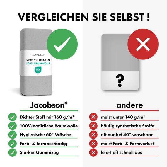 Jacobson Jersey Spannbettlaken Spannbetttuch Baumwolle Bettlaken (90x200-100x200 cm, Grau)