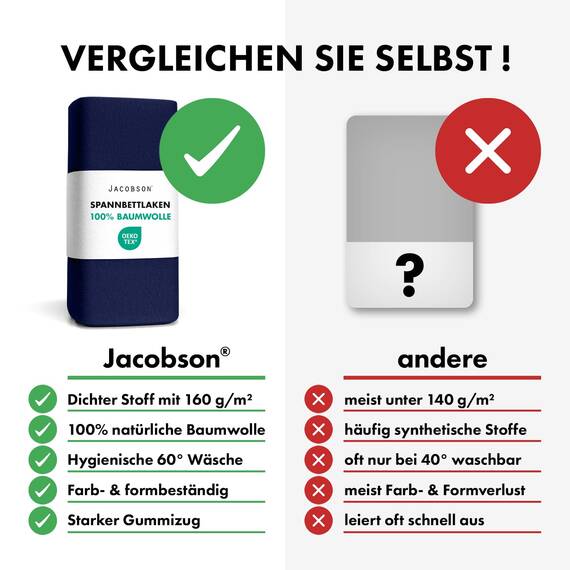 Jacobson Jersey Spannbettlaken Spannbetttuch Baumwolle Bettlaken (180x200-200x200 cm, Dunkelblau)