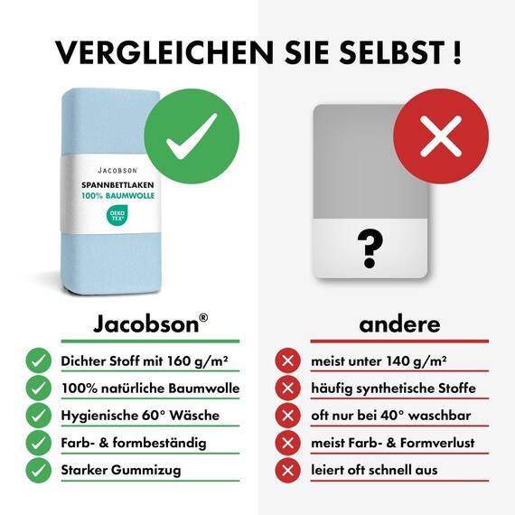 Jacobson Jersey Spannbettlaken Spannbetttuch Baumwolle Bettlaken (140x200-160x220 cm, Hellblau)