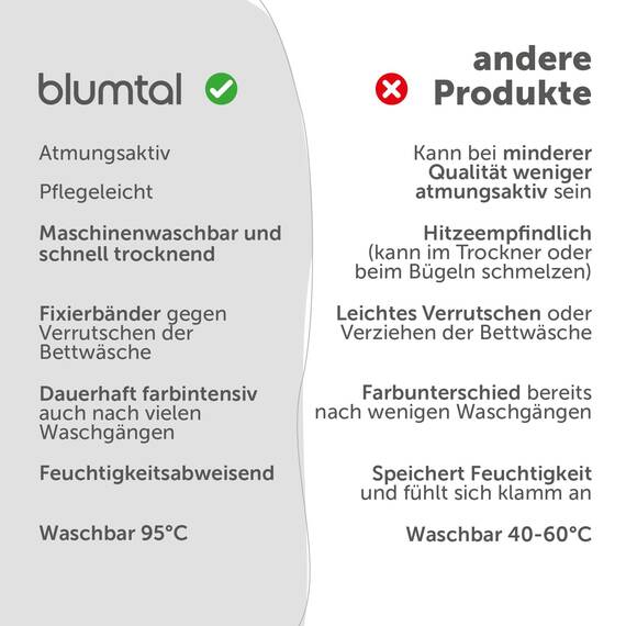 Blumtal Bettwäsche 140x200cm + 65x65cm Kopfkissenbezug - Oeko-TEX zert. Mikrofaser Bettwäsche Set - Mikrofaser Bettbezug bis 95 °C - Deckenbezug + Kissenbezug 2-teilig - Sommerbettwäsche Hellblau