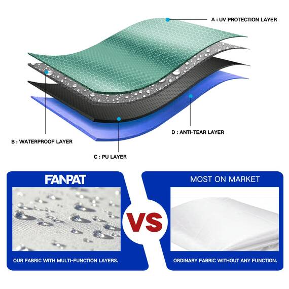 Fanpat 3 Stück Seitenwände für Pavillon, Faltpavillon wasserdicht 3 x 3 m, 99% UV-Schutz (nur 3 Seitenwände, Baldachin-Zelt nicht im Lieferumfang enthalten) (Weiß, 3 Stück)