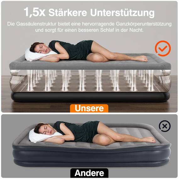 Lewondr Luftbett 2 Personen mit Eingebauter Pumpe, 203x152x46CM Komfort Aufblasbare Matratze, 3 Min Luftmatratze Selbstaufblasend Luftbett für Camping Haus Gäste Reisen(300kg MAX), Grau