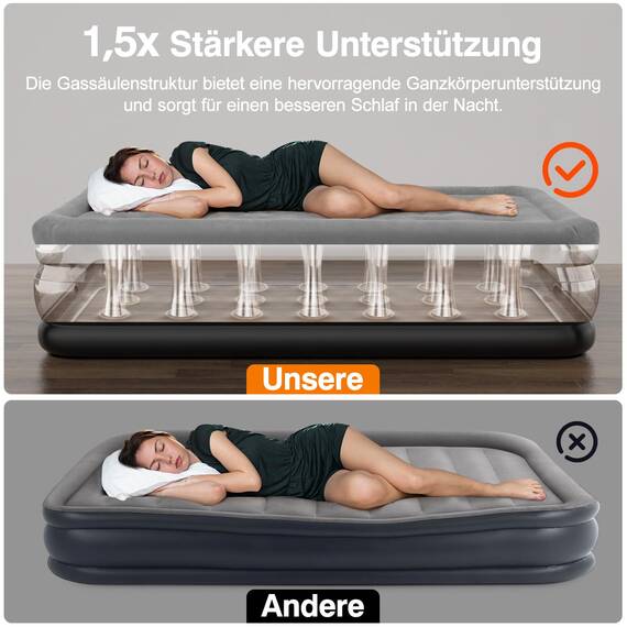 Lewondr Luftbett 1 Person mit Eingebauter Pumpe, 191x99x46CM Komfort Aufblasbare Matratze, 2 Min Luftmatratze Selbstaufblasend Luftbett für Camping Haus Gäste Reisen(250kg MAX), Grau