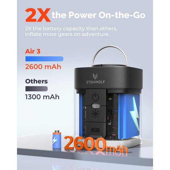 ETENWOLF AIR 3 Luftpumpe für aufblasbare Gegenstände mit 2600mAh Akku & Camping Licht, ultraschnelle und Mini Elektrische Luftpumpe, Inflate Deflate für Luftmatratze, Pool Floats,