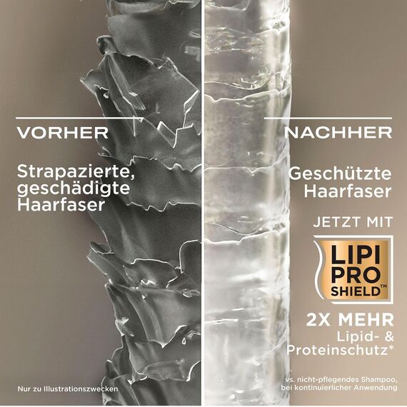 OGX Coconut Milk Shampoo 385 ml, feuchtigkeitsspendendes Haarshampoo mit Rizinusöl und Kokosöl für geschmeidiges, glattes und glänzendes Haar mit LipiPro Shield Technologie