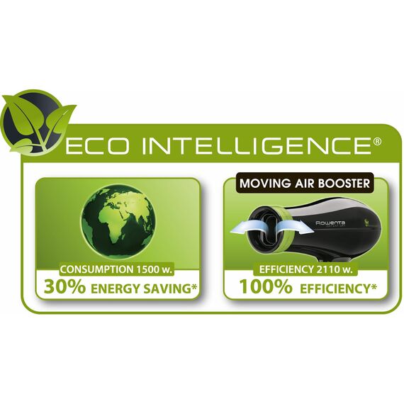 Rowenta CV6030 Haartrockner Eco Intelligence Instant Dry | Luftstrom-Booster (Wackeldüse) für breit gefächerten Luftstrom | 1500 W | 3 Temperaturen | 2 Geschwindigkeiten | Kaltstufe, Schwarz