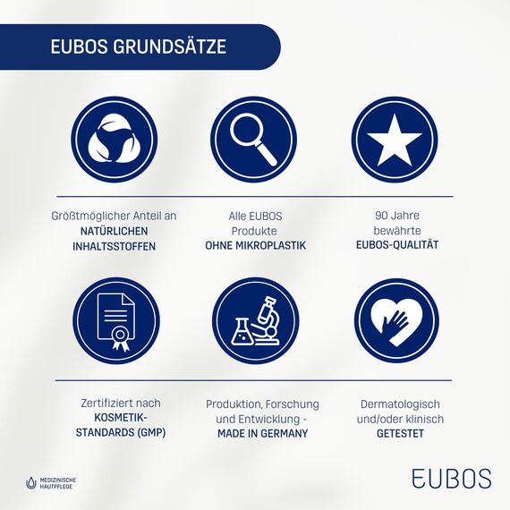 Eubos | 10% UREA Hydro Repair Lotion | 150ml | für trockene Haut | Hautvertäglichkeit dermatologisch bestätigt | Verbesserung Hydratationsfähigkeit der Haut | Spezial-Pflegecreme