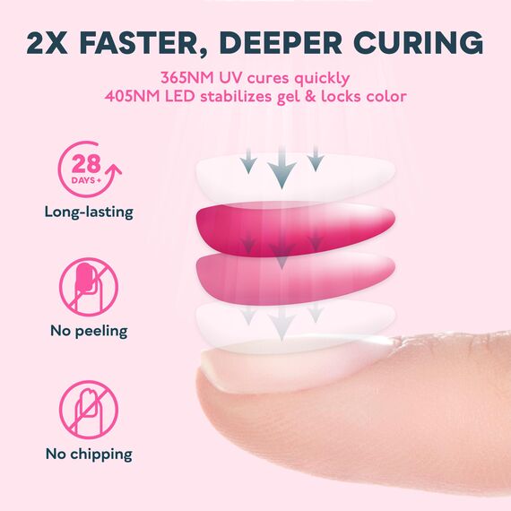 SUNUV UV LED Lampe für Gelnägel LED Nageltrockner mit 4 Timer LCD Anzeige Infrarot Sensor und Doppelgeschwindigkeits Härtungslampe Schwarz