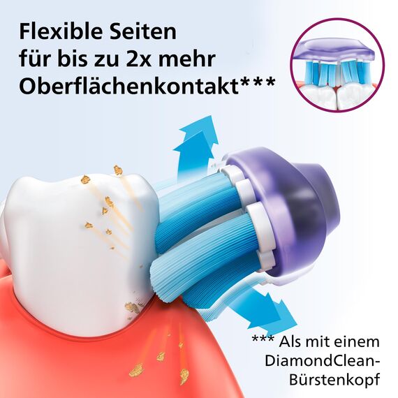 Philips Sonicare Original G3 Premium Zahnfleischpflege Standard-Schallzahnbürstenköpfe - 2er-Pack in Weiß (Modell HX9052/17)