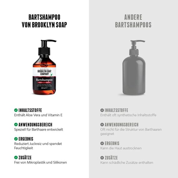 Bartshampoo (200ml) · BROOKLYN SOAP COMPANY · Bartseife reinigt und pflegt den Bart ✓ · reduziert Schuppen ✓
