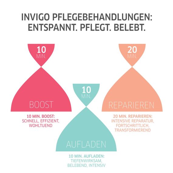 Wella Professionals Color Brilliance Coarse – farbschützende Haarpflege für coloriertes, dickes Haar – für langanhaltenden Glanz, Geschmeidigkeit und eine strahlende Haarfarbe